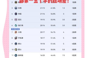 九游游戏平台app下载包含加时末段迈阿密热火调整名单以备NBA总决赛；临场应变环节打磨；管理层满意；赛季目标并未改变的词条